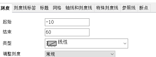 Origin中如何修改双Y轴图的刻度范围