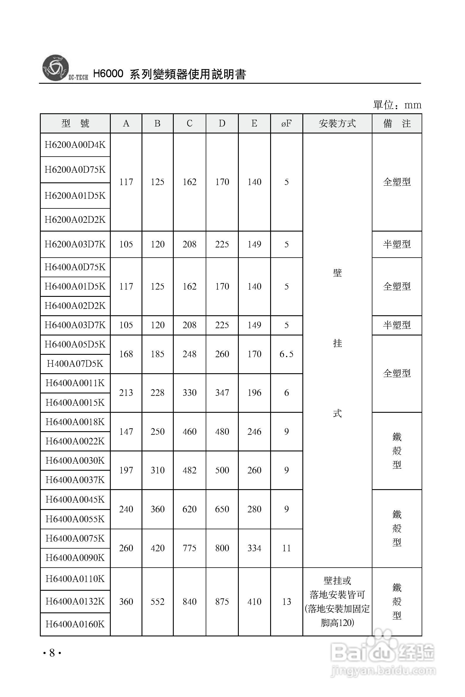H6000系列变频器使用说明书:[2]