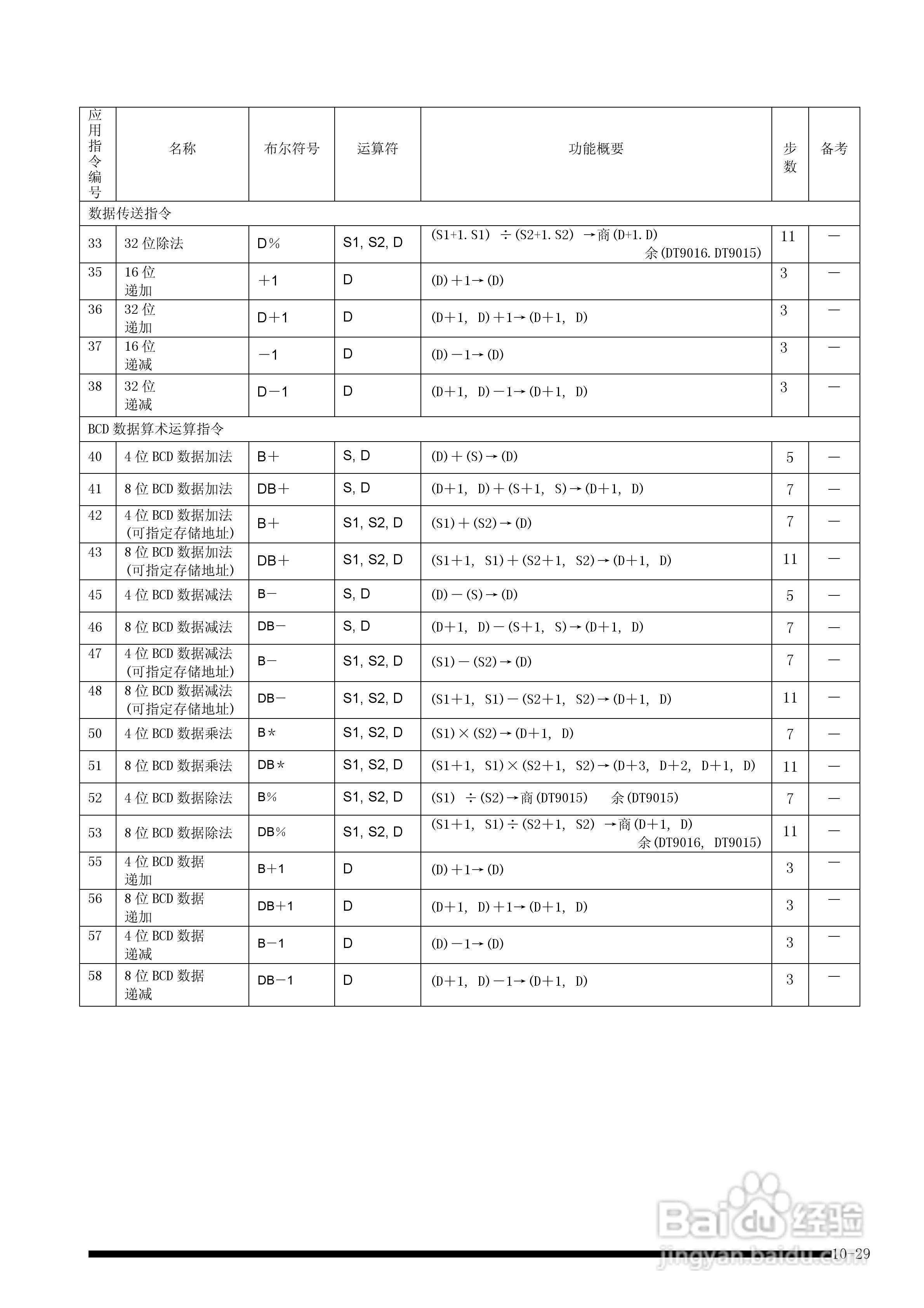 panasonic 面板安装型控制器FP-e控制装置用户手册:[14]