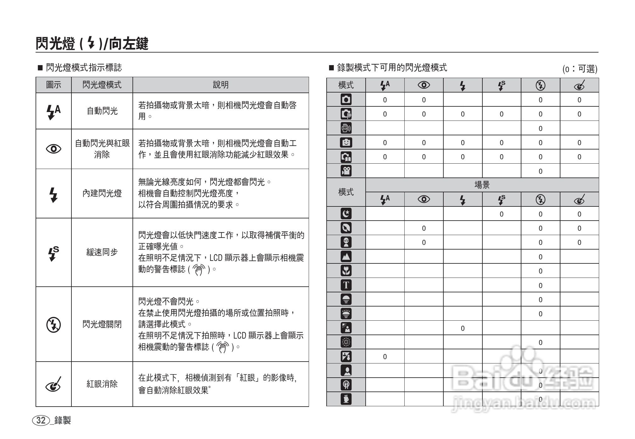 三星I80数码相机使用说明书:[4]