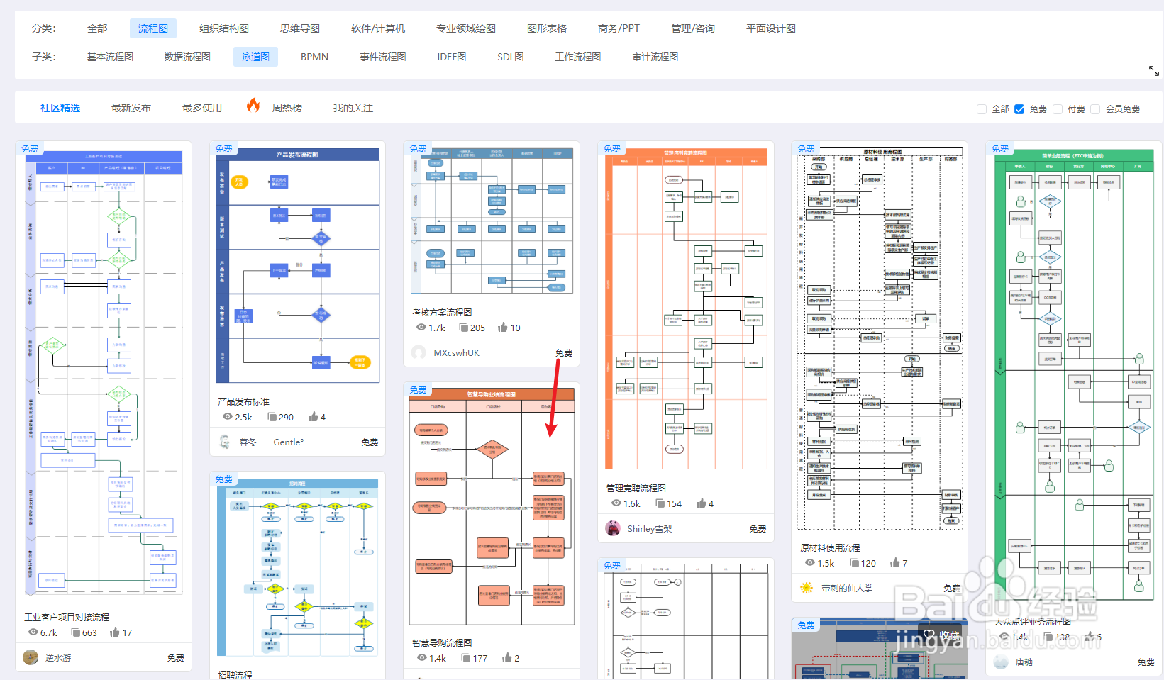 如何利用亿图图示绘制一份“智慧导购流程图”