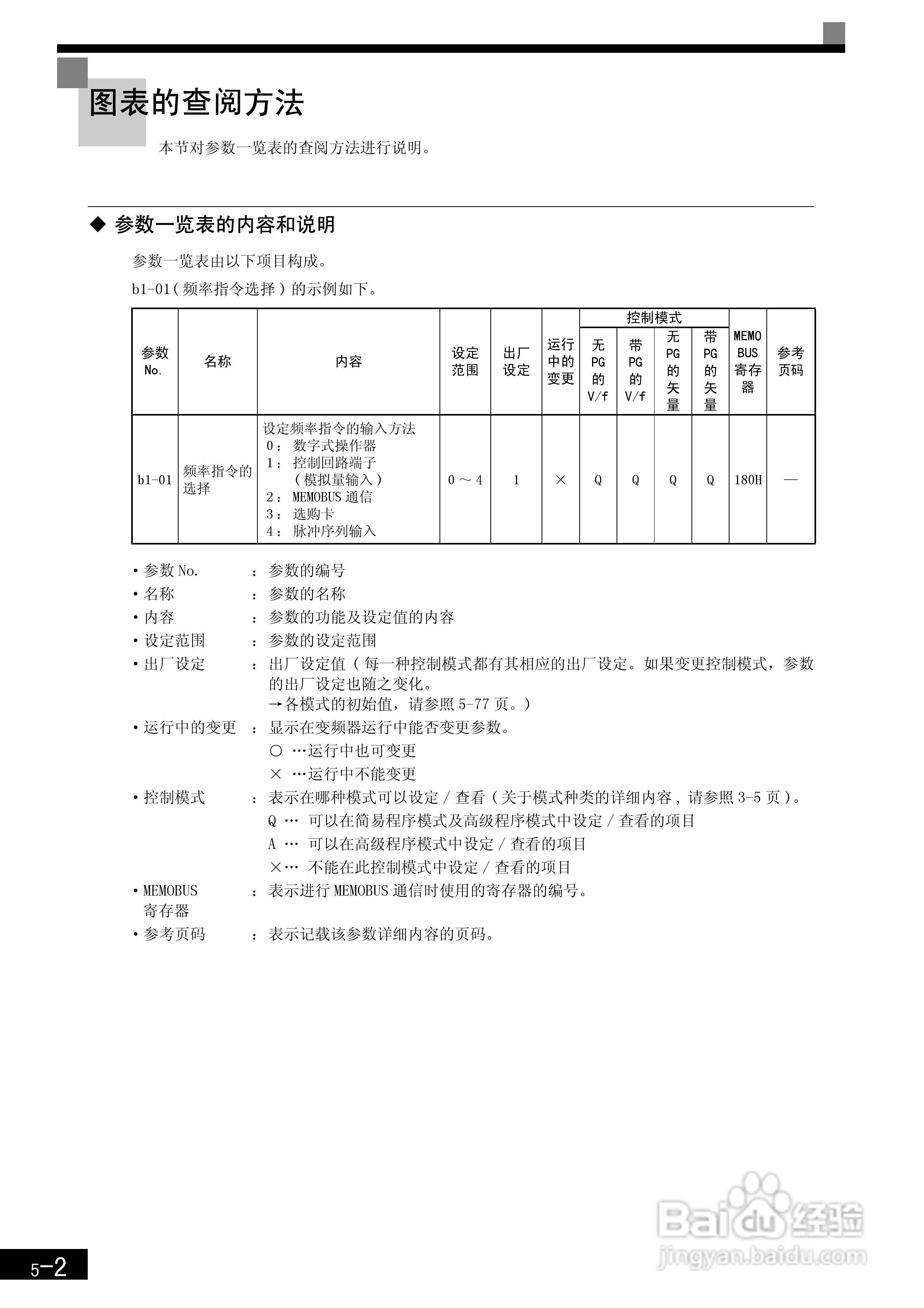 安川CIMR-F7B4300变频器使用说明书:[12]