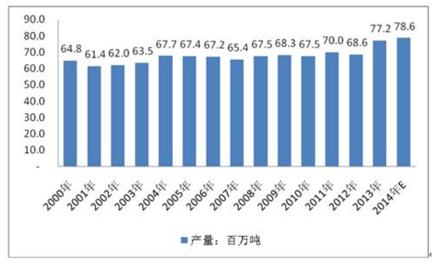 产量是储量的反义词
