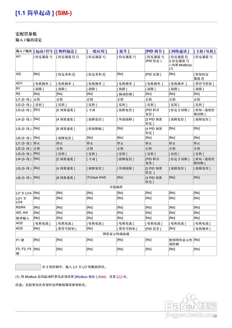 施耐德ATV71HD75N4变频器说明书:[4]