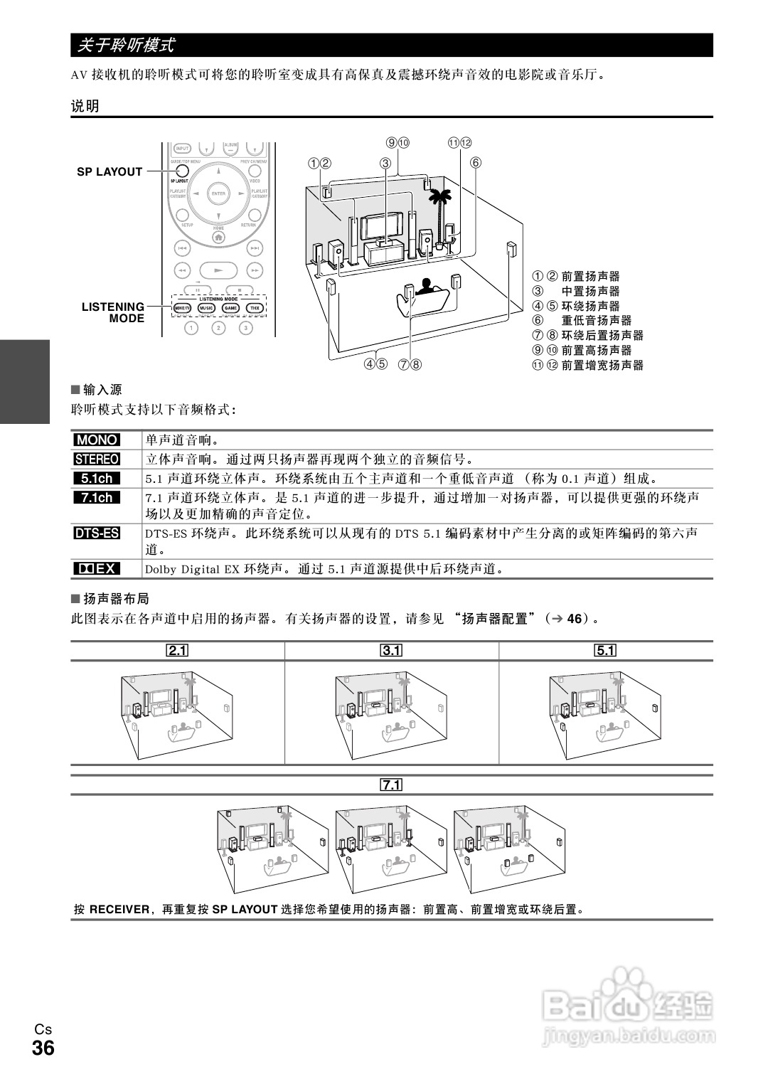 安桥TX-NR808接收机使用说明书:[2]