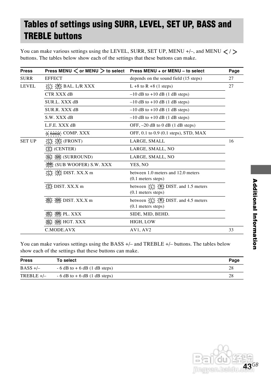 索尼STR-DE485功放使用说明书:[3]