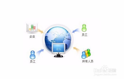 互联网比较好的三种引流方式，个人商务是关键点