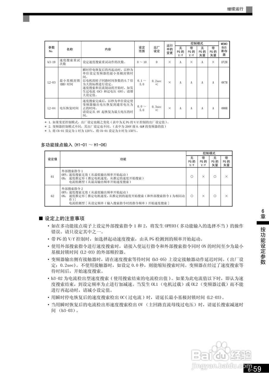 安川CIMR-F7B4300变频器使用说明书:[26]