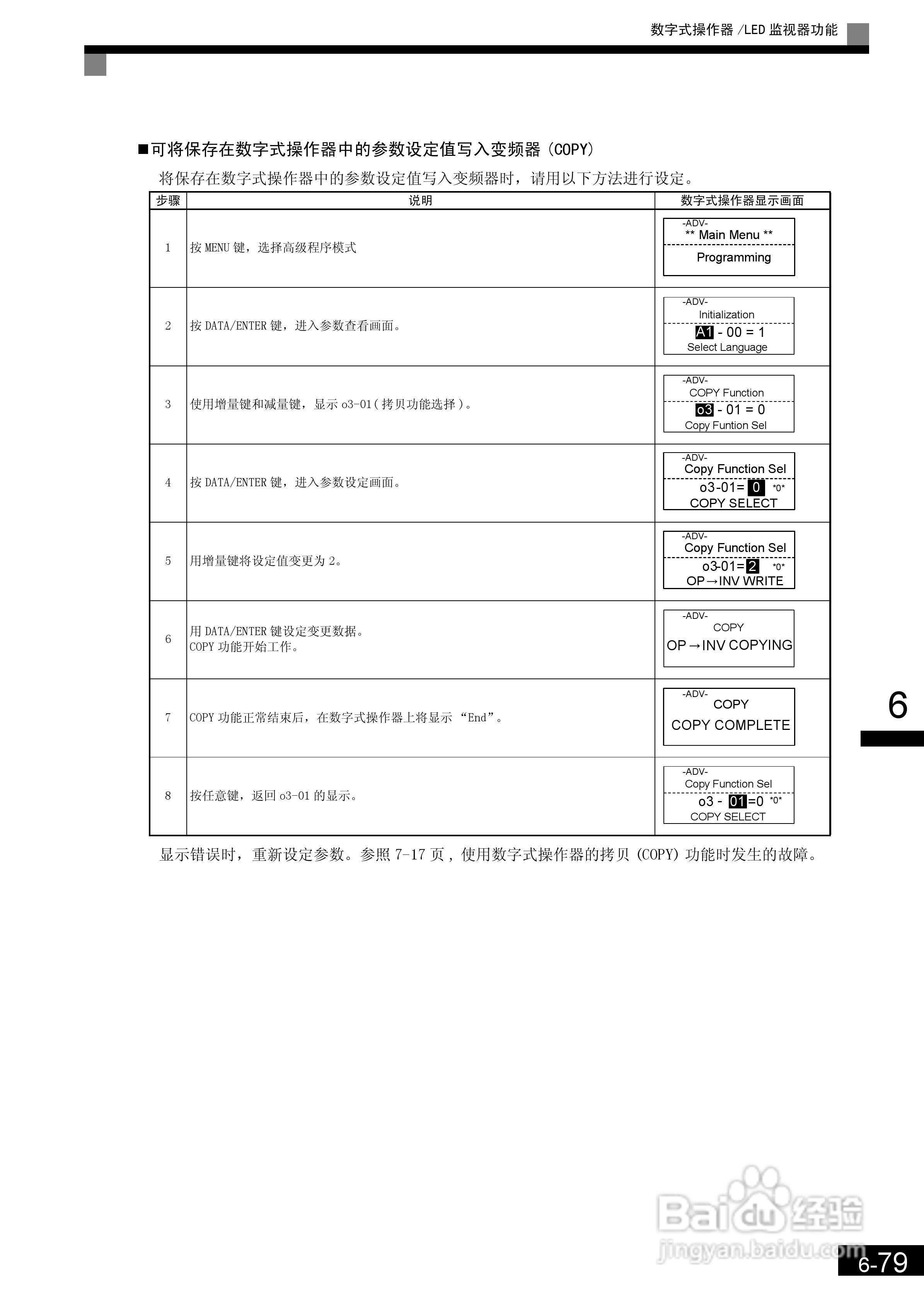 安川CIMR-L7B4055变频器使用说明书:[24]