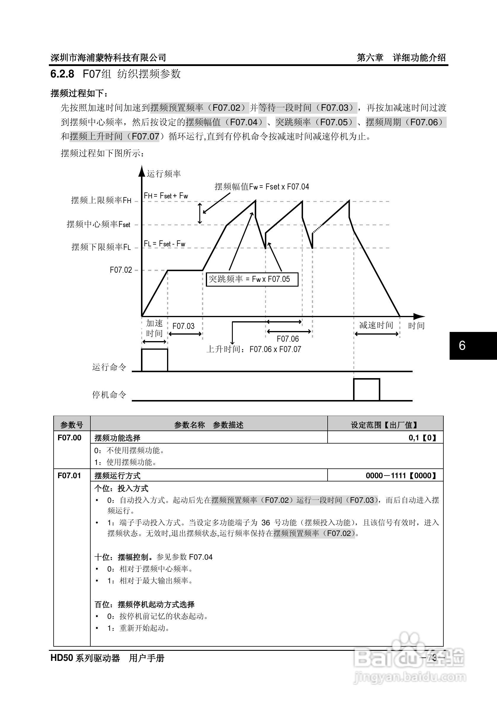 海浦蒙特HD50-6T400G高性能矢量控制驱动器用户手册:[9]