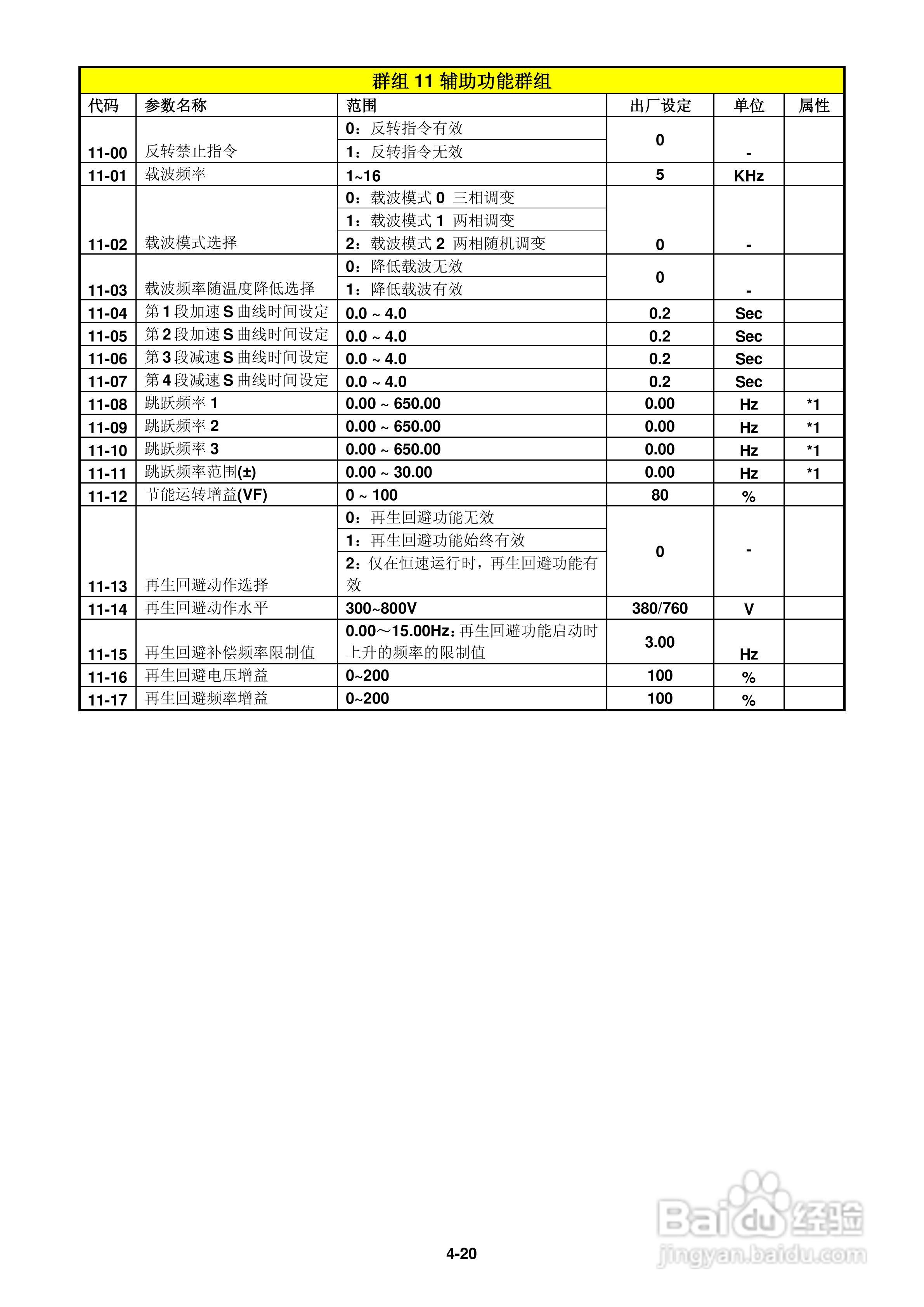 FATEK FID-E2-425-43变频器使用手册:[6]