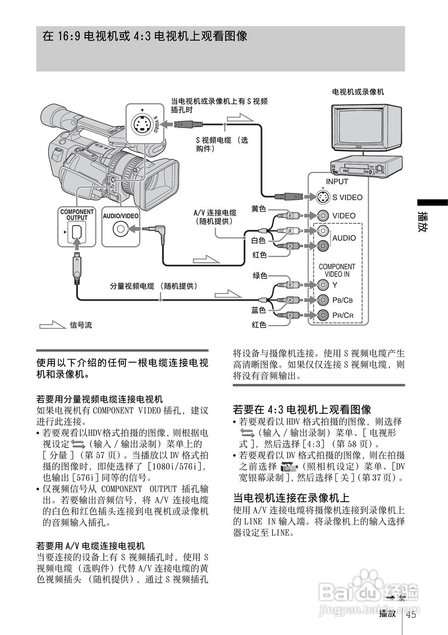 索尼HDR-FX1E数码摄像机使用说明书:[5]