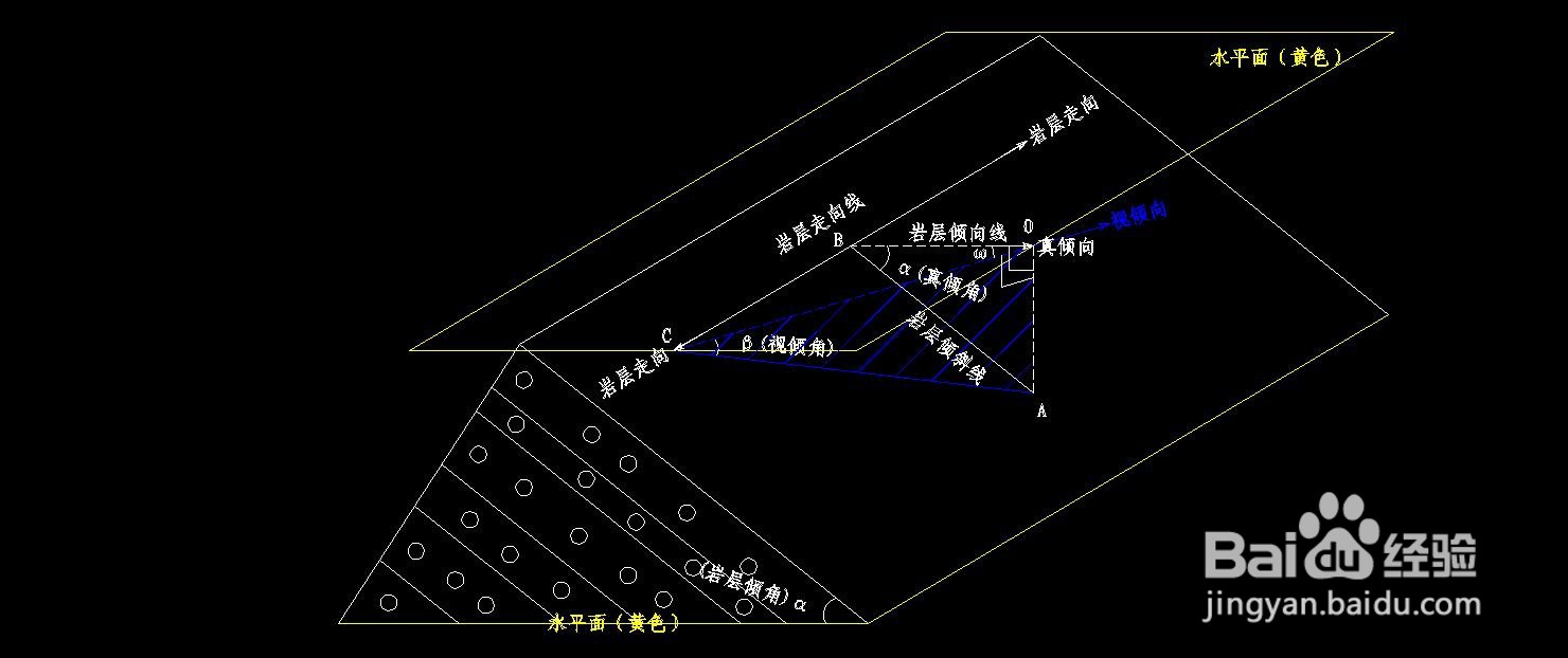 怎么计算视倾角