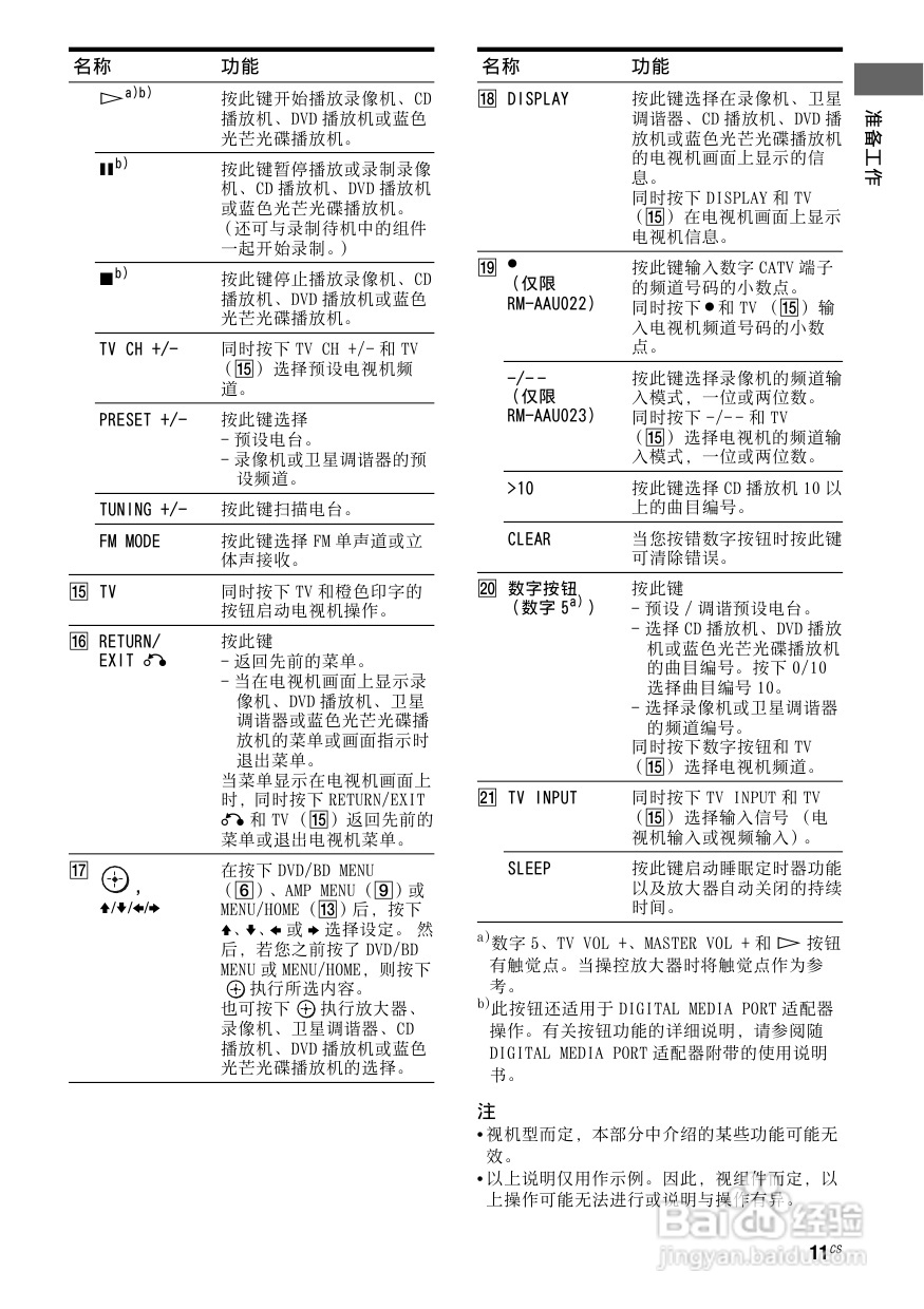 索尼HT-SF2300家庭影院使用说明书:[1]