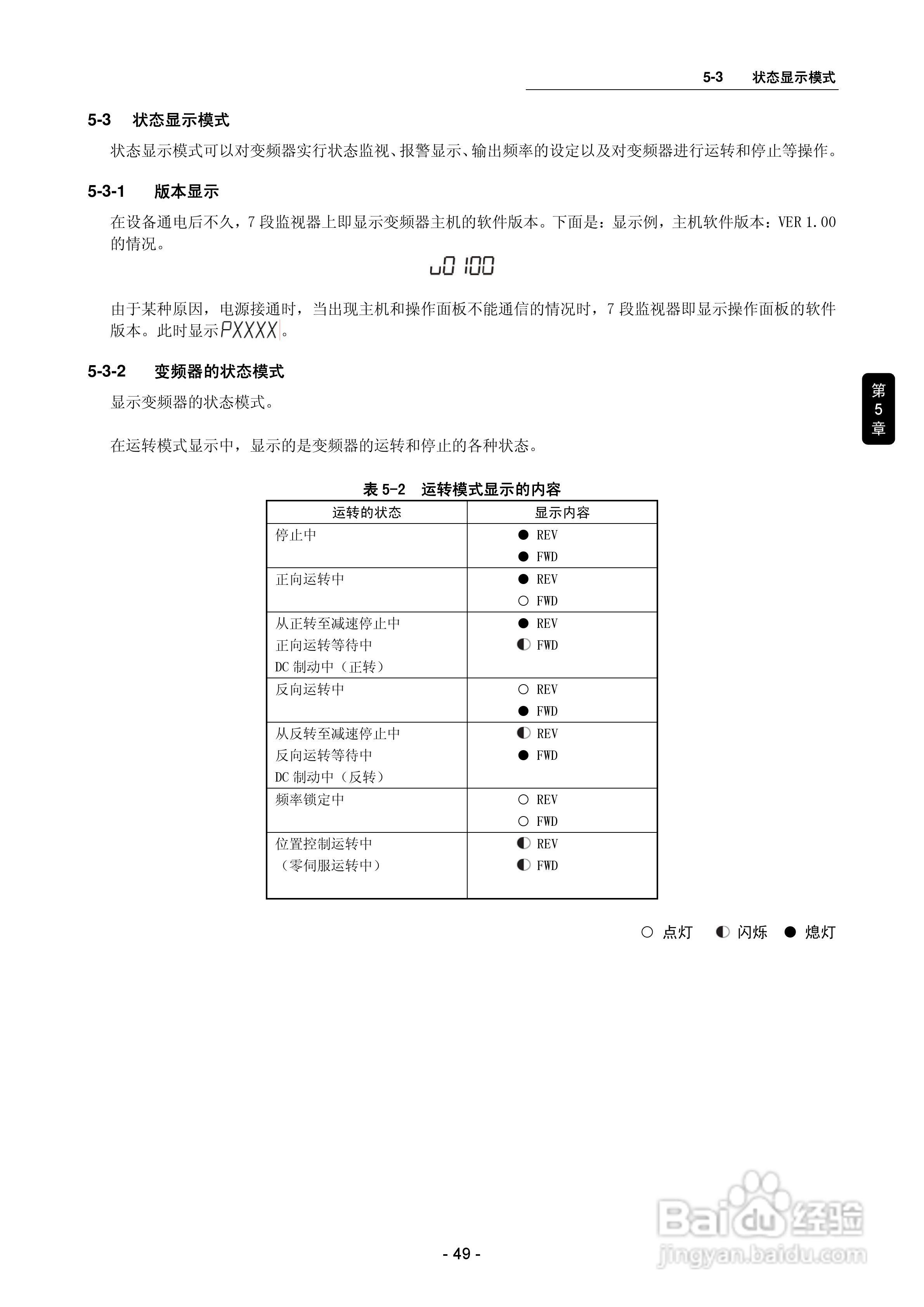三垦SVC06-2500变频器使用说明书:[5]