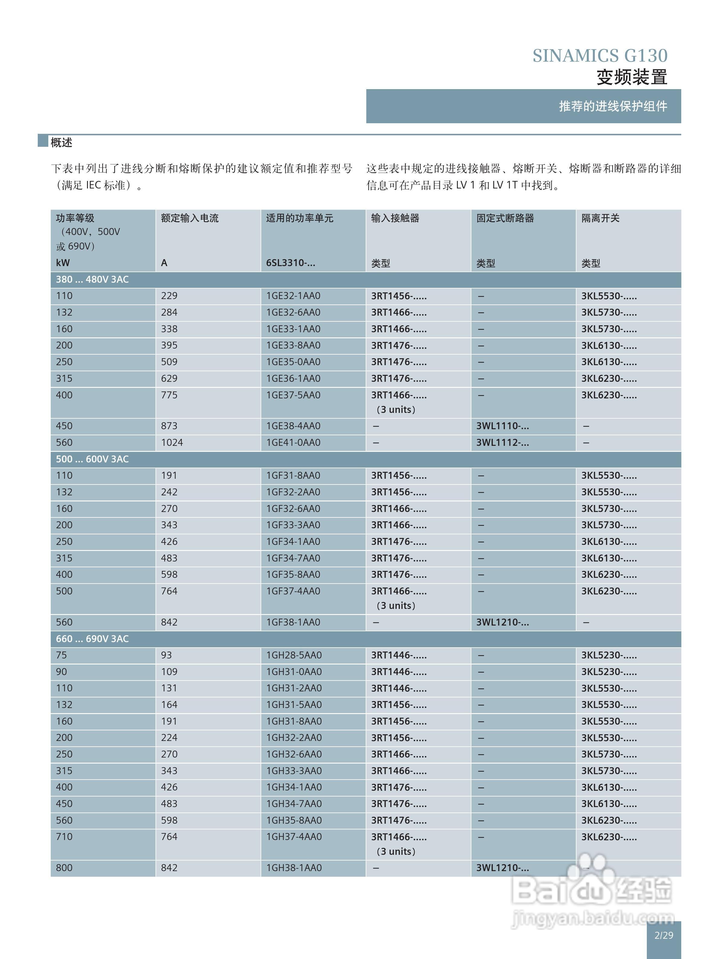 西门子高性能单机传动变频调速器SINAMICS G130说明书:[5]