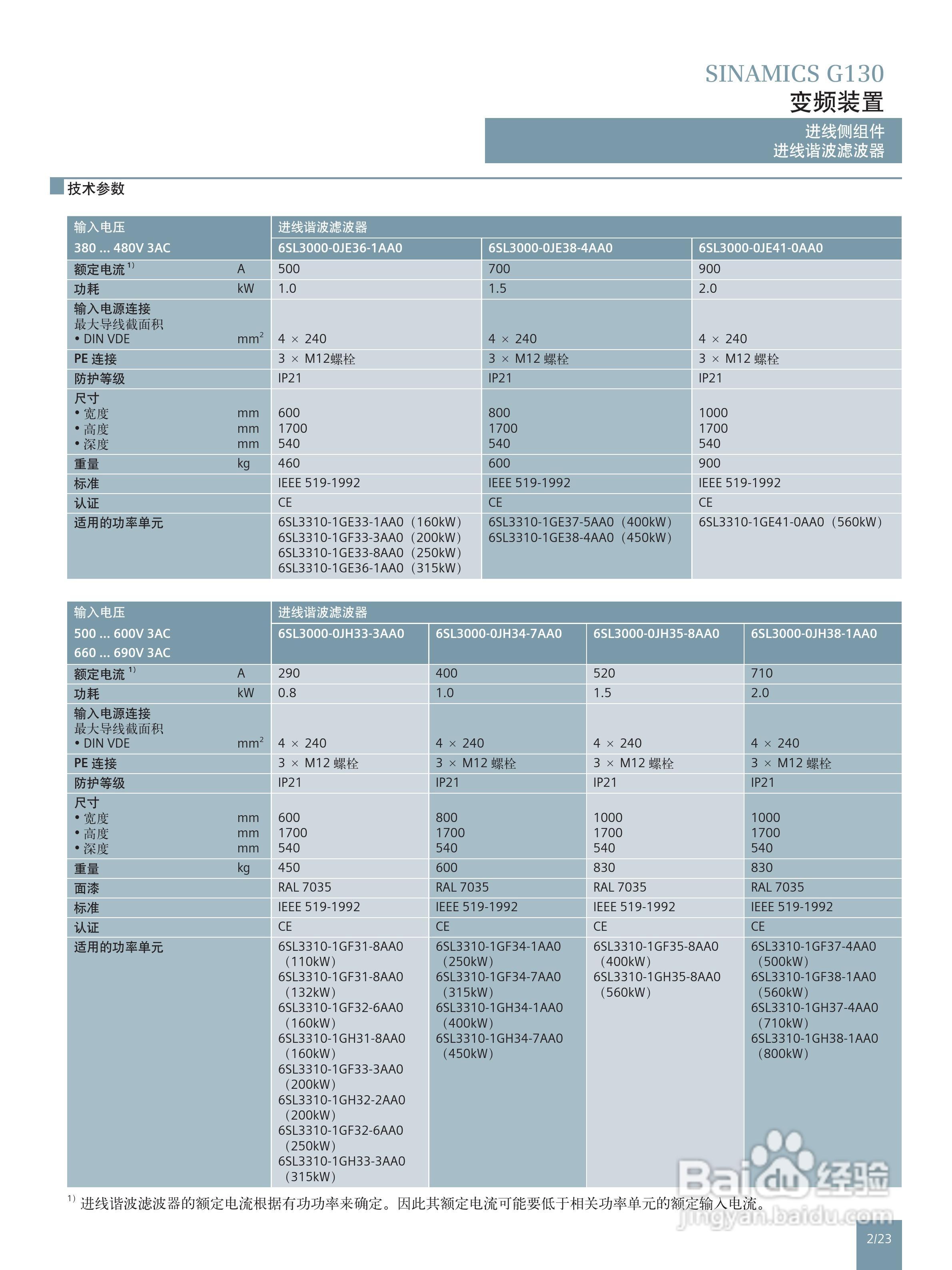 西门子高性能单机传动变频调速器SINAMICS G130说明书:[4]