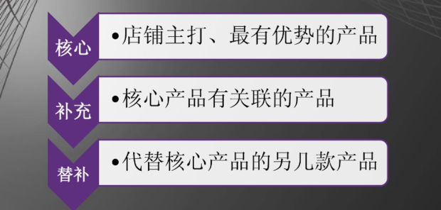 如何让我的店铺显示在淘宝主页上