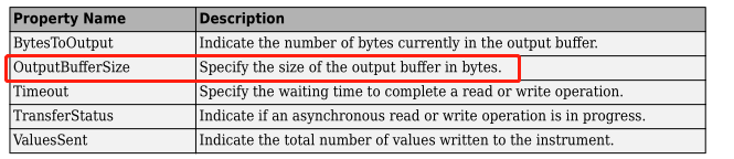 在matlab中怎么进行读写数据?