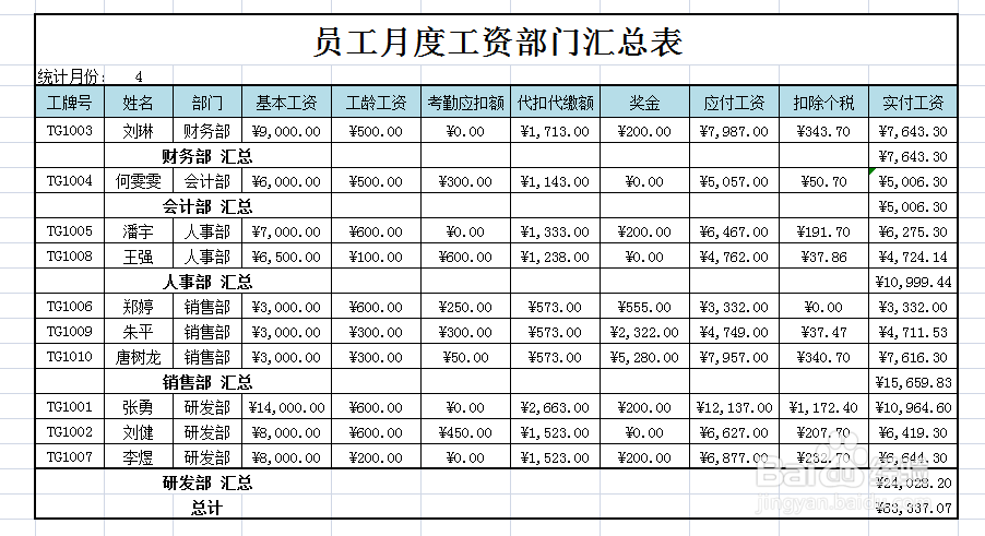 excel中如何制作员工月度工资部门汇总表
