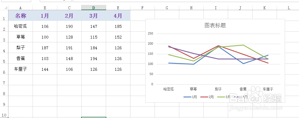 excel怎么制作折线图表