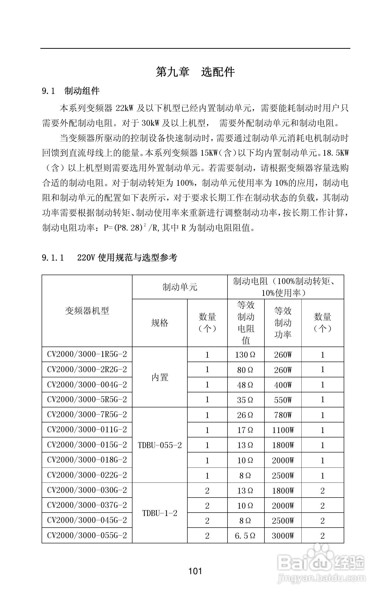 紫威CV2000/3000-630G/700P-12变频器使用说明书:[11]