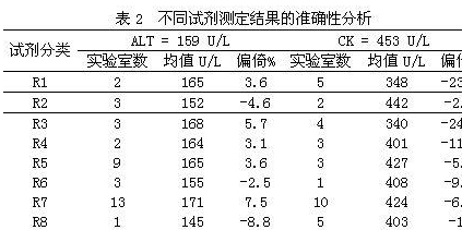 Pg Ml怎样转换成ng L 百度经验