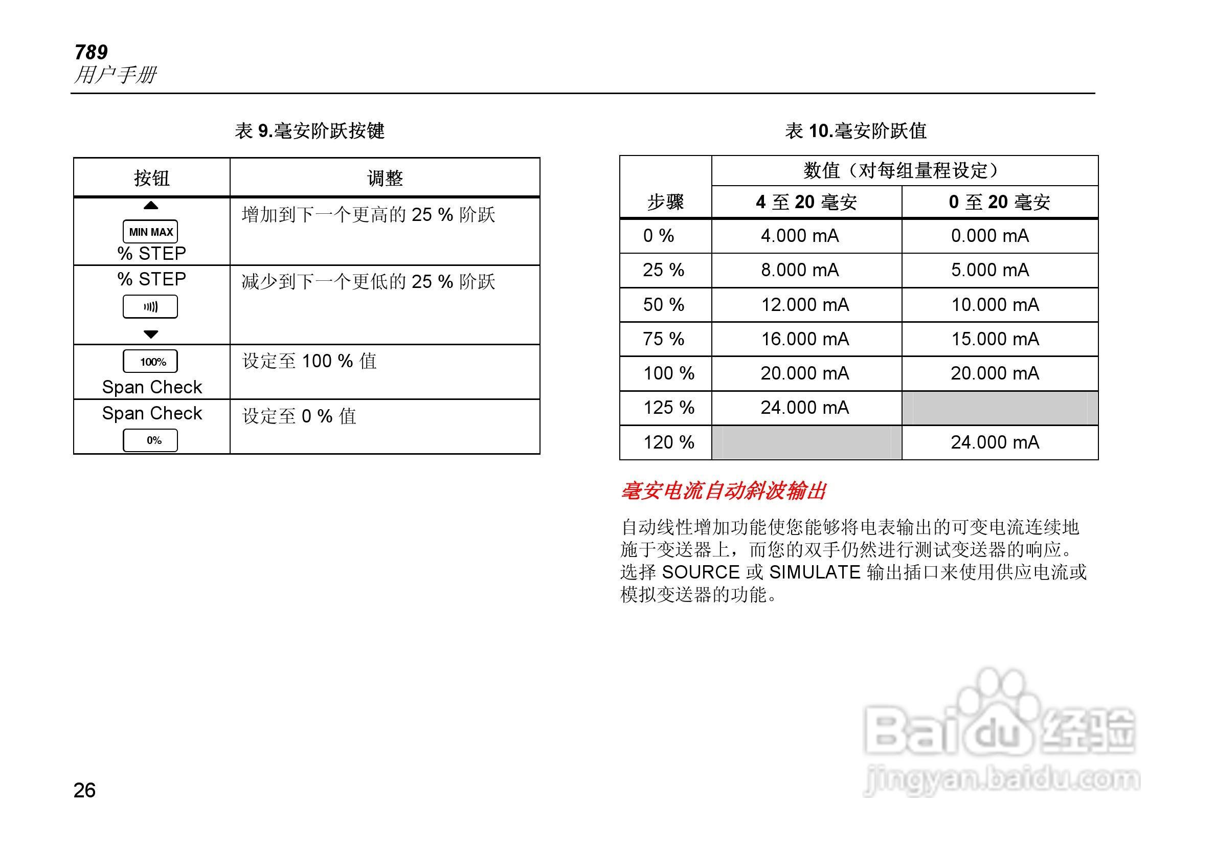 福禄克Fluke 789过程万用表使用说明书:[4]