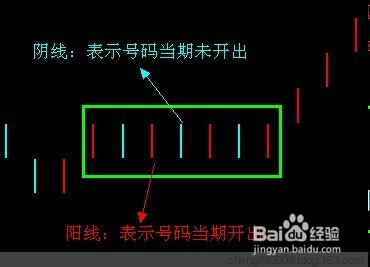 奇妙软件遗漏K线怎么看?