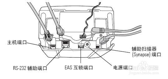 摩托罗拉LS7708条码扫描平台的基本操作