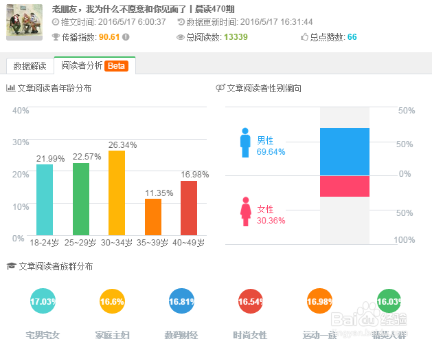 微信文章阅读人数分析要怎么做