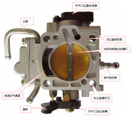 <b>汽车节气门作用和副作用</b>