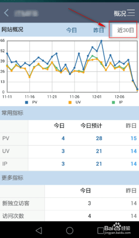 CNZZ数据专家网站统计功能如何使用