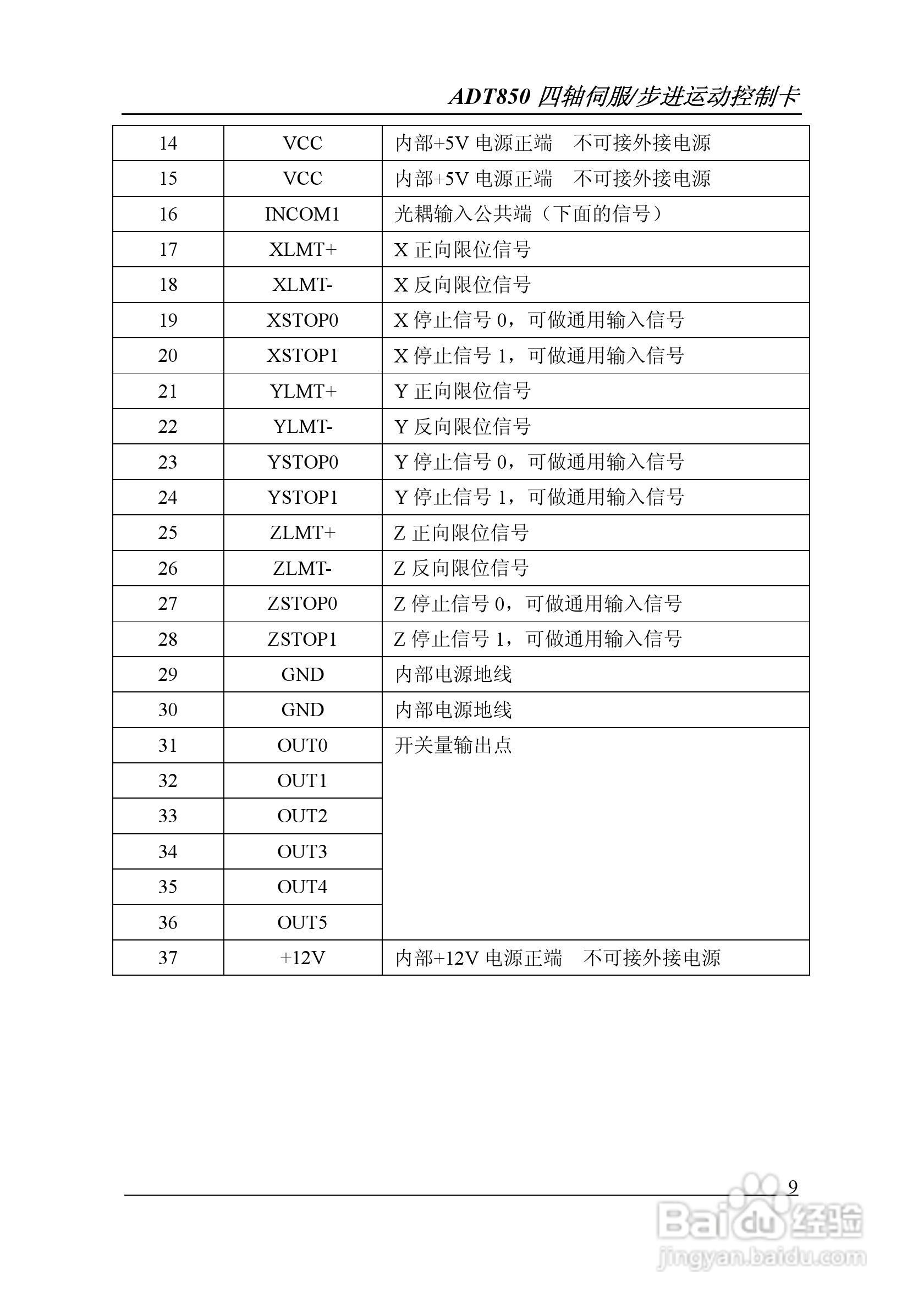 Adtech-众为兴ADT-850运动控制卡说明书:[1]