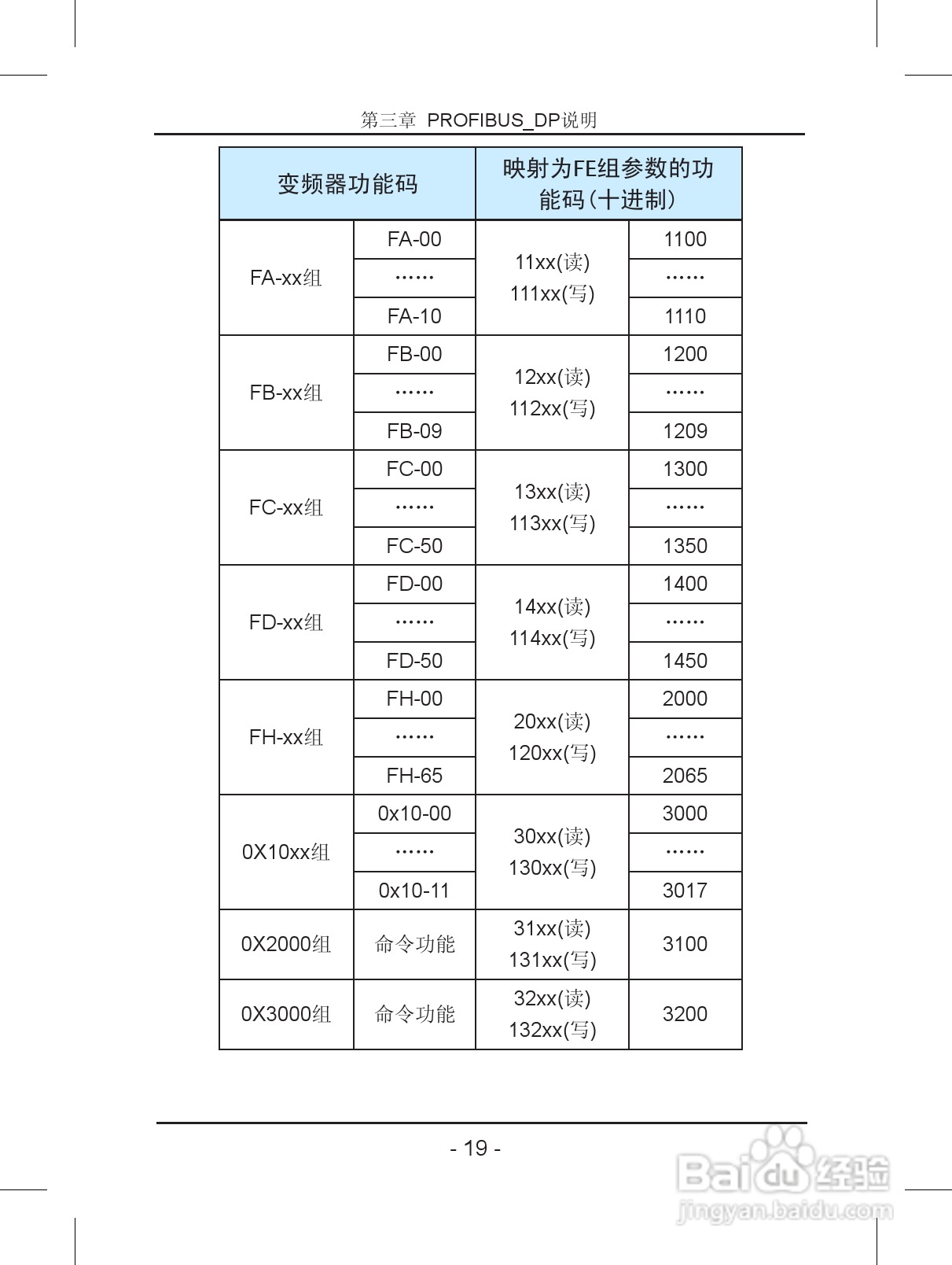 汇川—MD32PFS PROFIBUS从站扩展卡使用说明书 V2.0:[2]