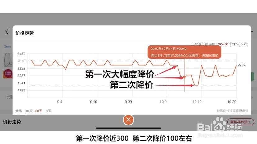 综合排名第一的空调双十一值不值得买