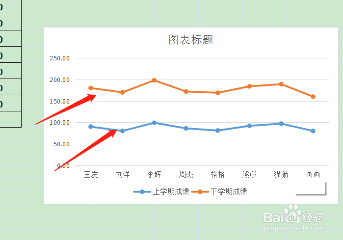 两个年度的对比折线图图片