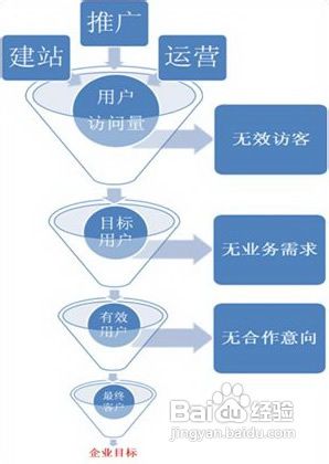 如何真正学习到建站知识