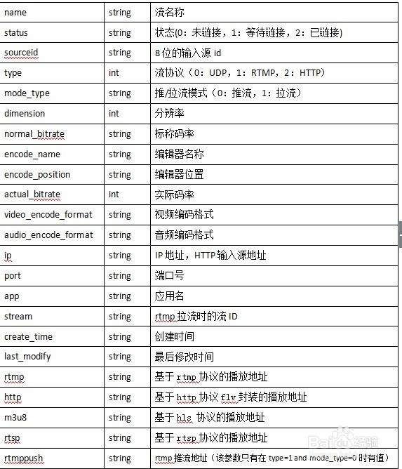 Sewise 视频校园直播服务器软件V1.2接口说明