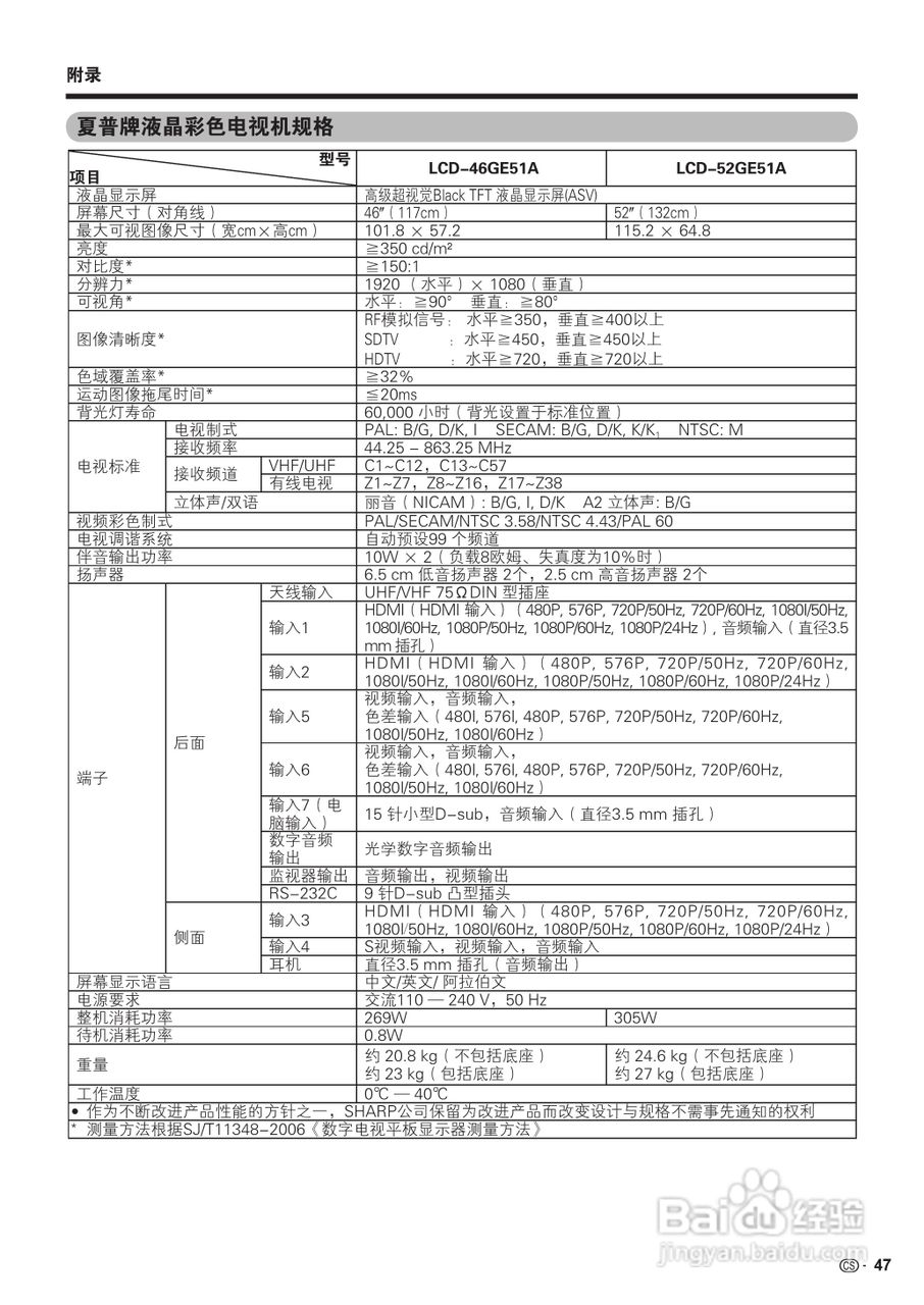 夏普LCD-52GE51A液晶彩电使用说明书:[5]
