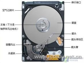 >硬盘怎样可以修复