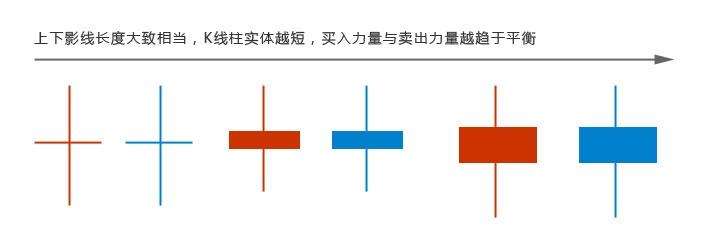 短线高手修炼之道：[13]读懂K线的简明法则