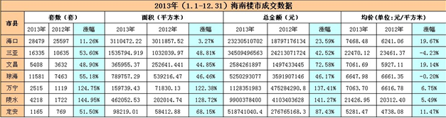 蝶恋海之岛外人海南购房必看宝典