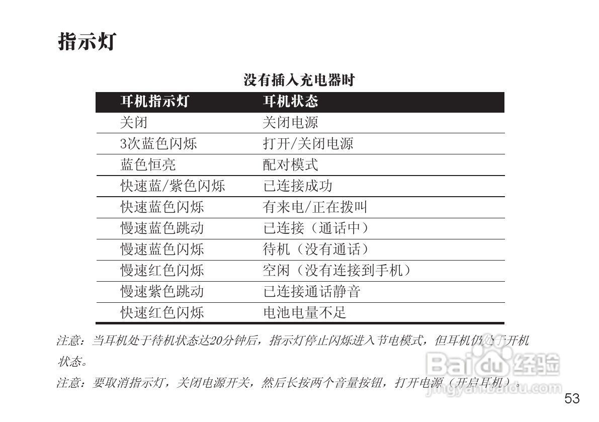 摩托罗拉H12蓝牙耳机使用说明书:[6]