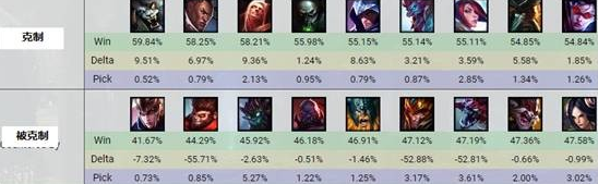 LOL版本最强三大上单，7.16上路食物链解析