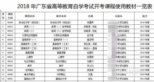 从报名到毕业史上最全自考攻略