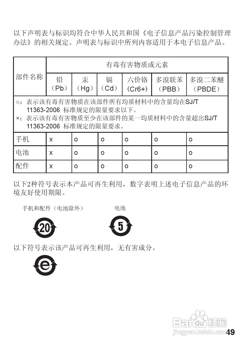 摩托罗拉S605蓝牙耳机使用说明书:[5]