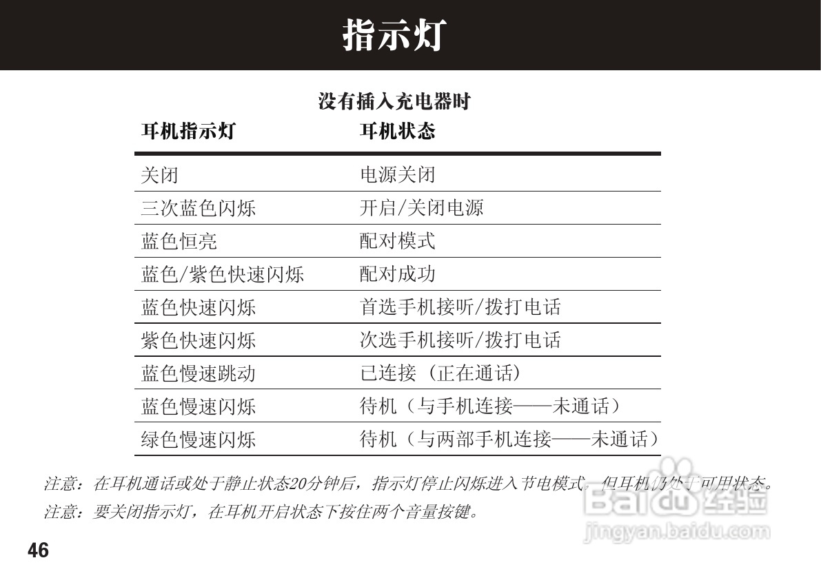 摩托罗拉H780蓝牙耳机使用说明书:[5]