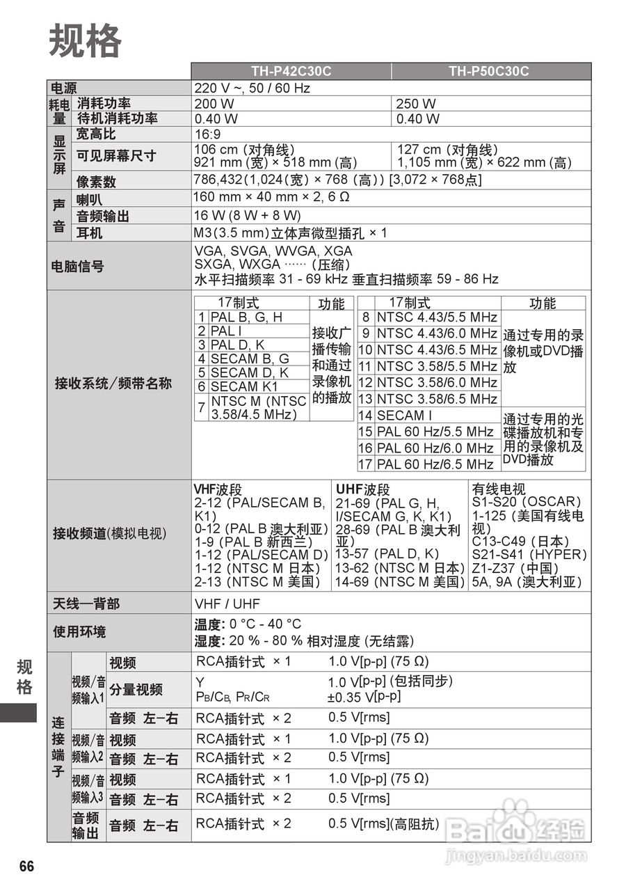 松下TH-P42C30C彩电使用说明书:[7]