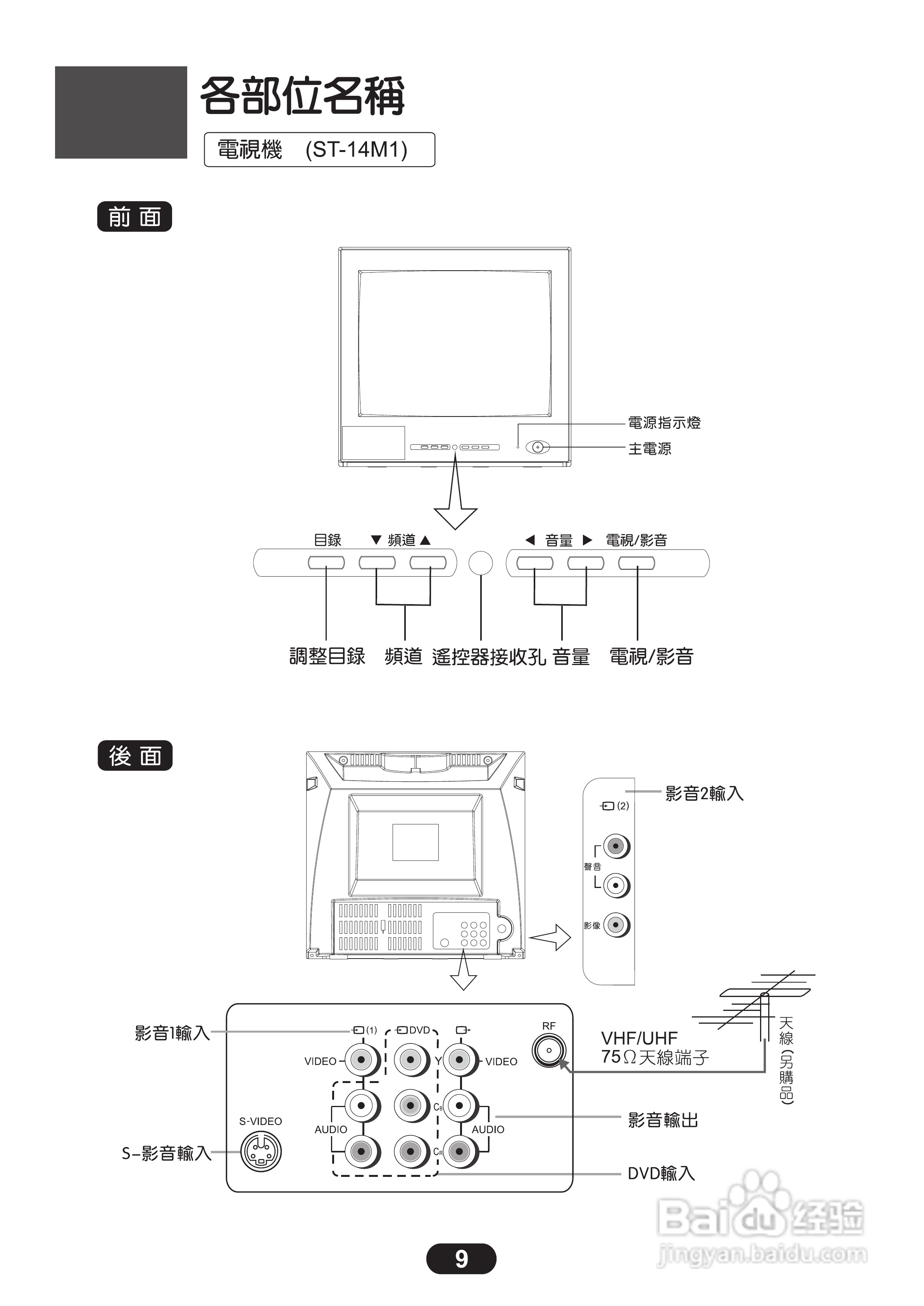 三洋ST-14M1彩电使用说明书:[1]